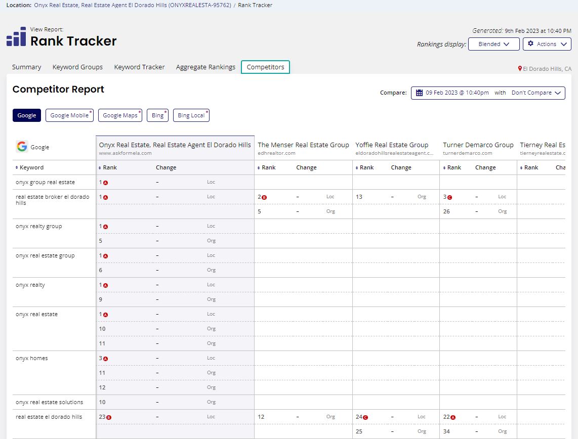 Onyx Real Estate Competition Rank Tracking Wellman Works, Ltd.